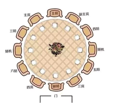 主客位置|看4张图，学会餐桌座次，通透！